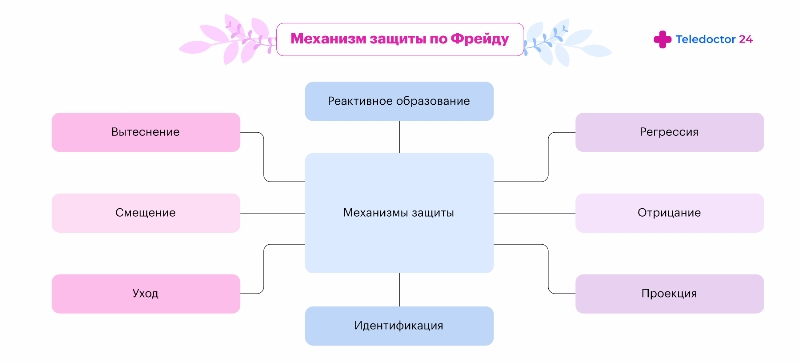 begstvo ot problem vo sne mehanizmy zaschity podsoznaniya
