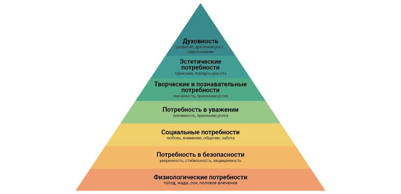 blokirovanie vremeni strategiya dlya dostizheniya tseley