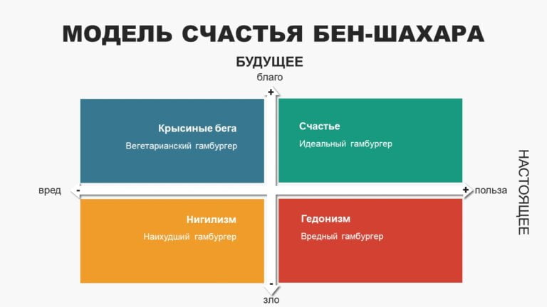 effektivnye strategii upravleniya stressom v usloviyah sovremennoy zhizni