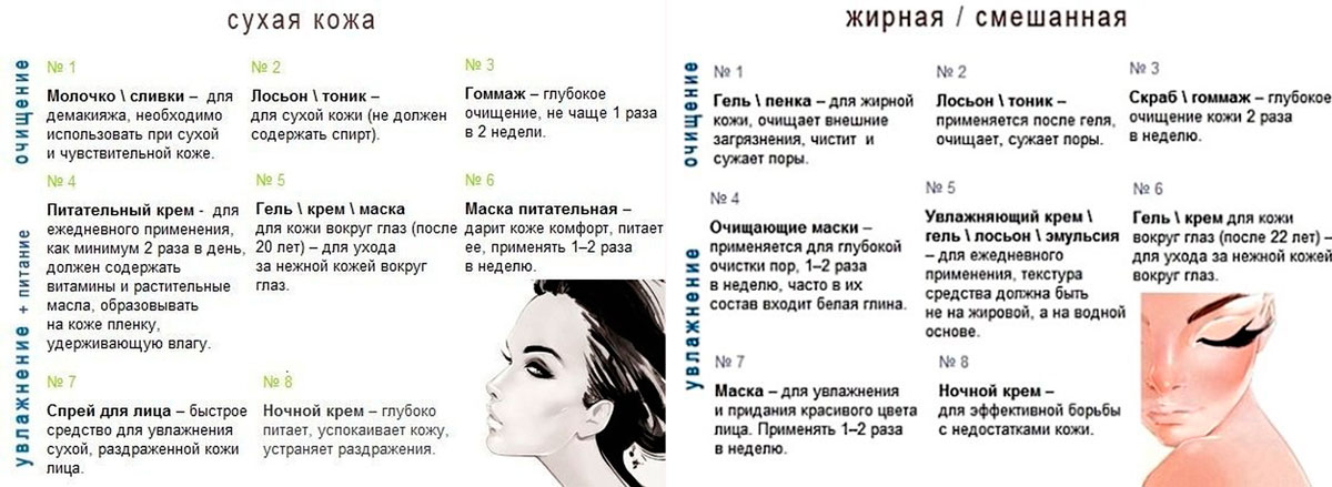 effektivnyy uhod za zhirnoy kozhey litsa polnoe rukovodstvo