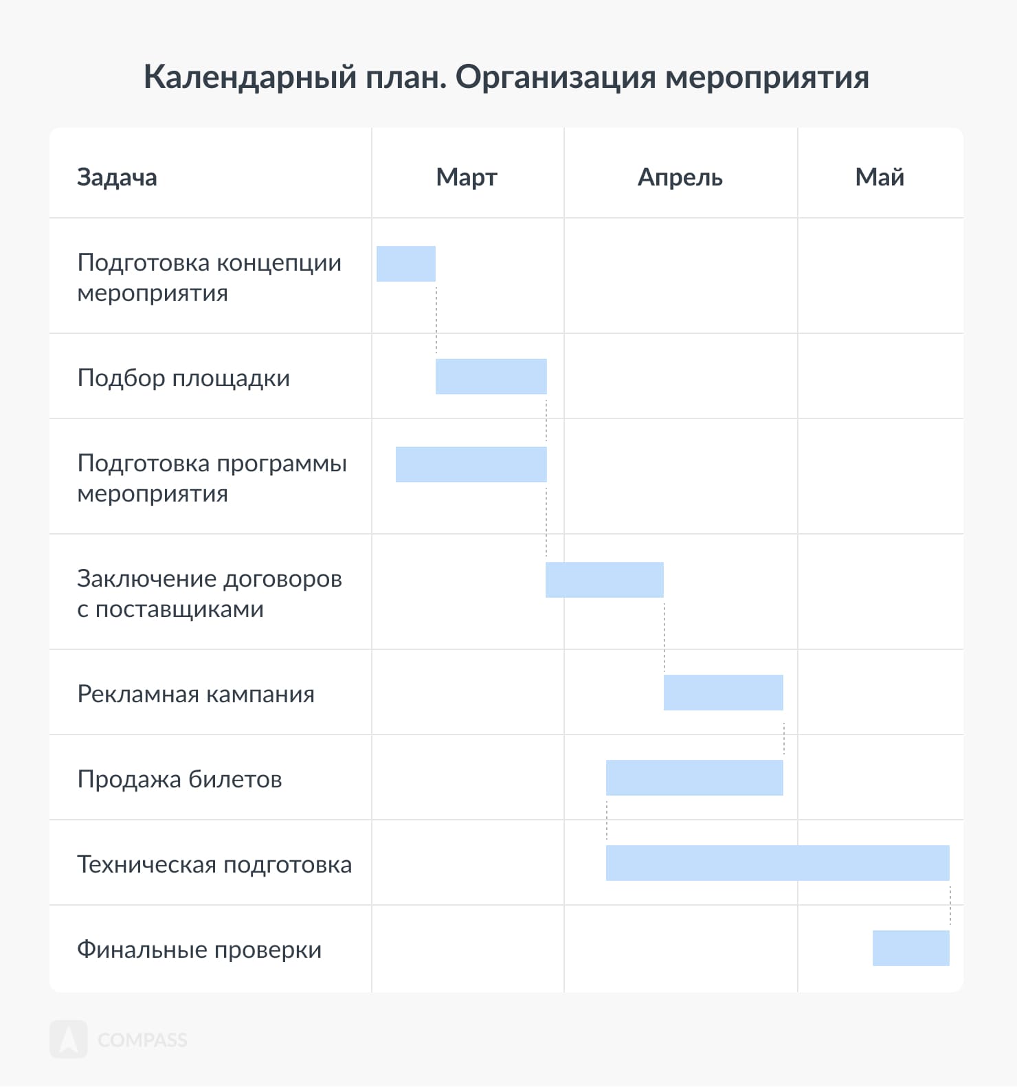 gibkoe planirovanie adaptatsiya k nepredvidennym obstoyatelstvam