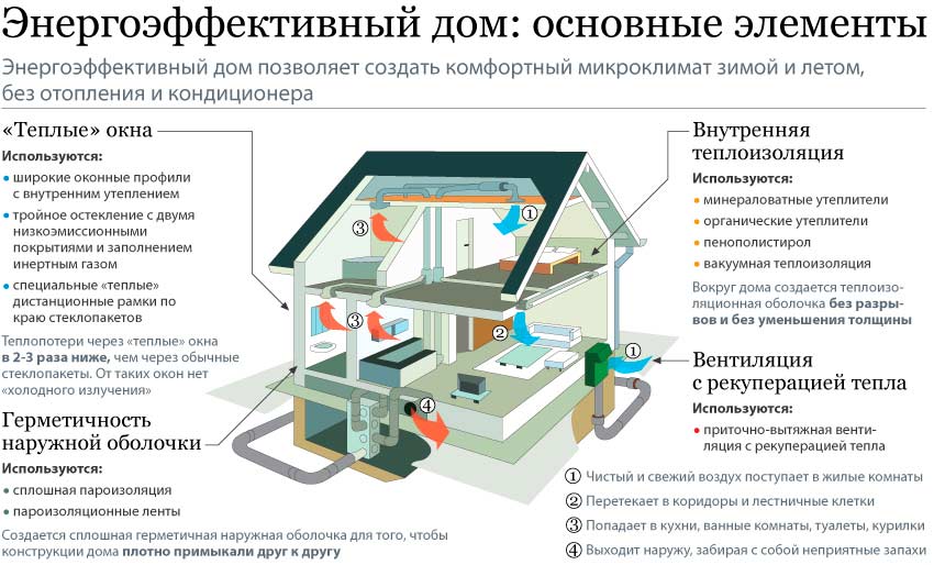 innovatsionnye tehnologii energosberezheniya dlya doma polnoe rukovodstvo