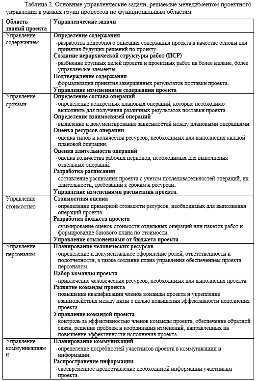 instrumenty dlya organizatsii proektov ot planirovaniya do zaversheniya