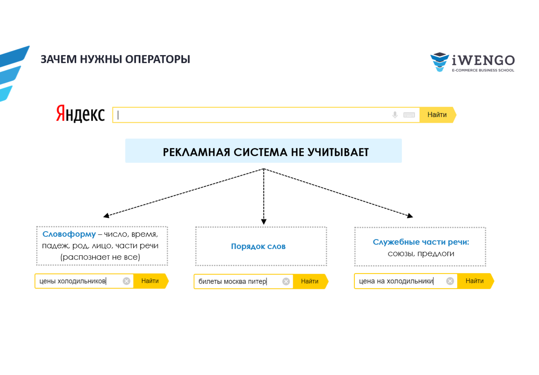 master klass po analizu effektivnosti bloga i uluchsheniyu rezultatov