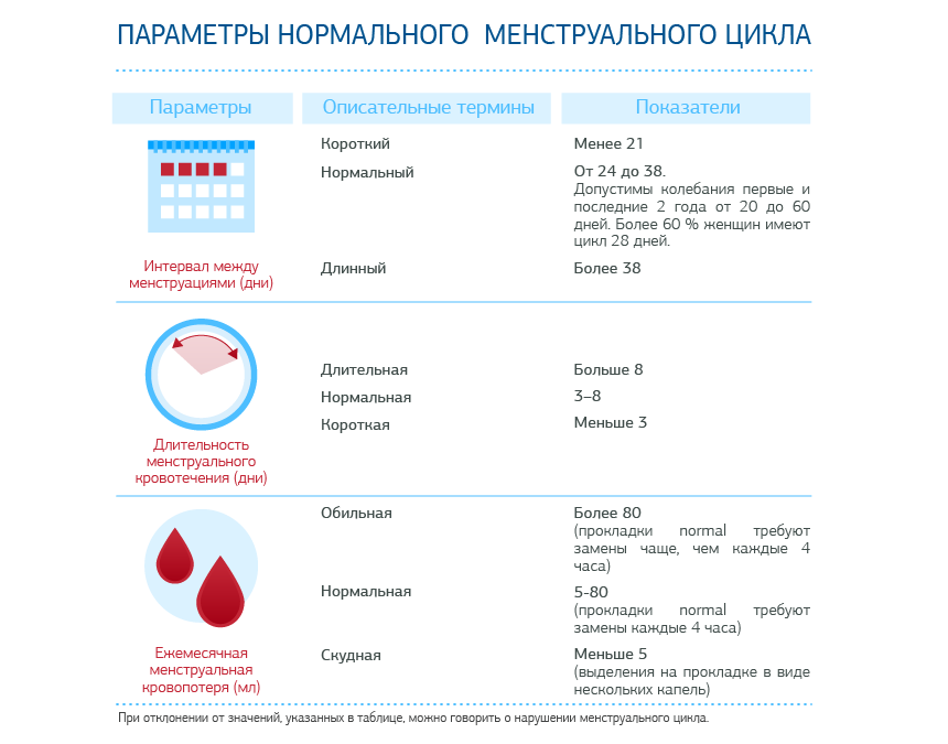 menstrualnaya krov vo sne simvolizm i interpretatsiya