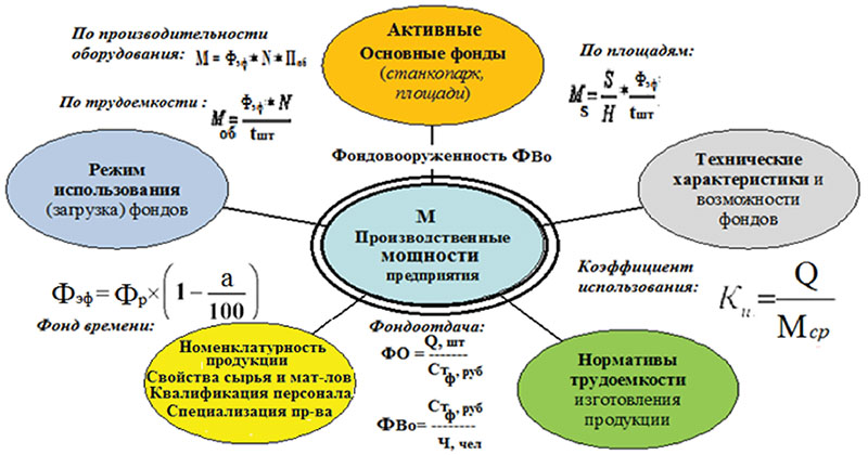 optimizatsiya vremennyh zatrat metodologiya effektivnogo planirovaniya