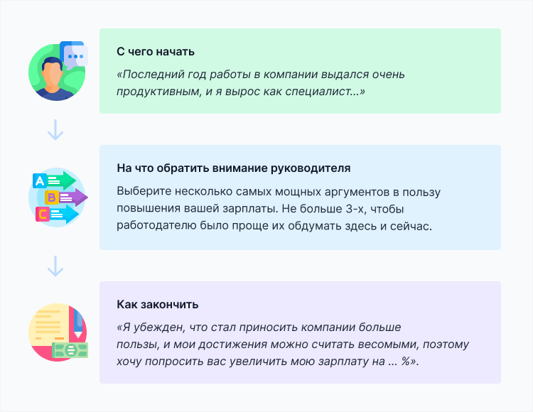 Переговоры о зарплате⁚ как получить желаемое 10 peregovory o zarplate kak poluchit zhelaemoe