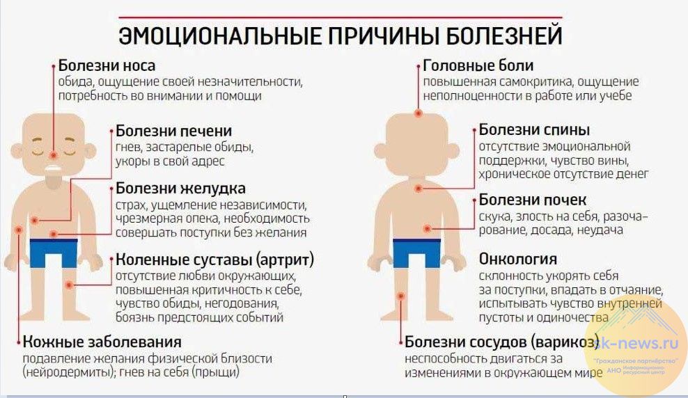 polyot vo sne vliyanie emotsiy i oschuscheniy na tolkovanie