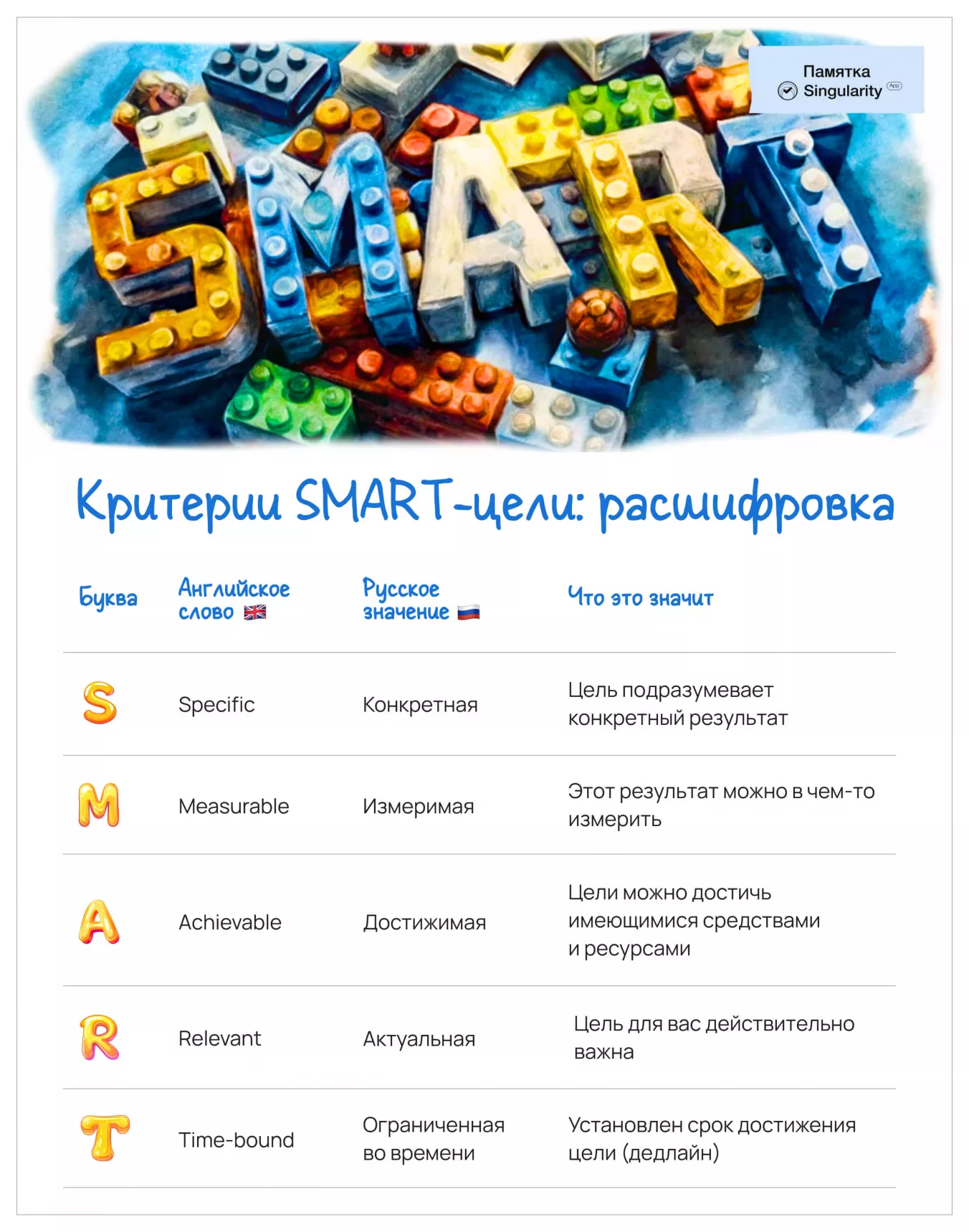 postanovka smart tseley instrument dlya dostizheniya ambitsioznyh planov