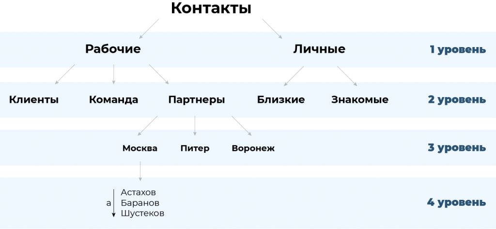 povyshenie effektivnosti prezentatsiy za schet gramotnogo strukturirovaniya informatsii