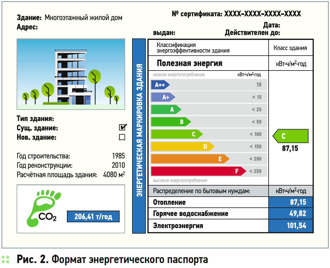 povyshenie energoeffektivnosti starogo zhilogo fonda kompleksnyy podhod k modernizatsii