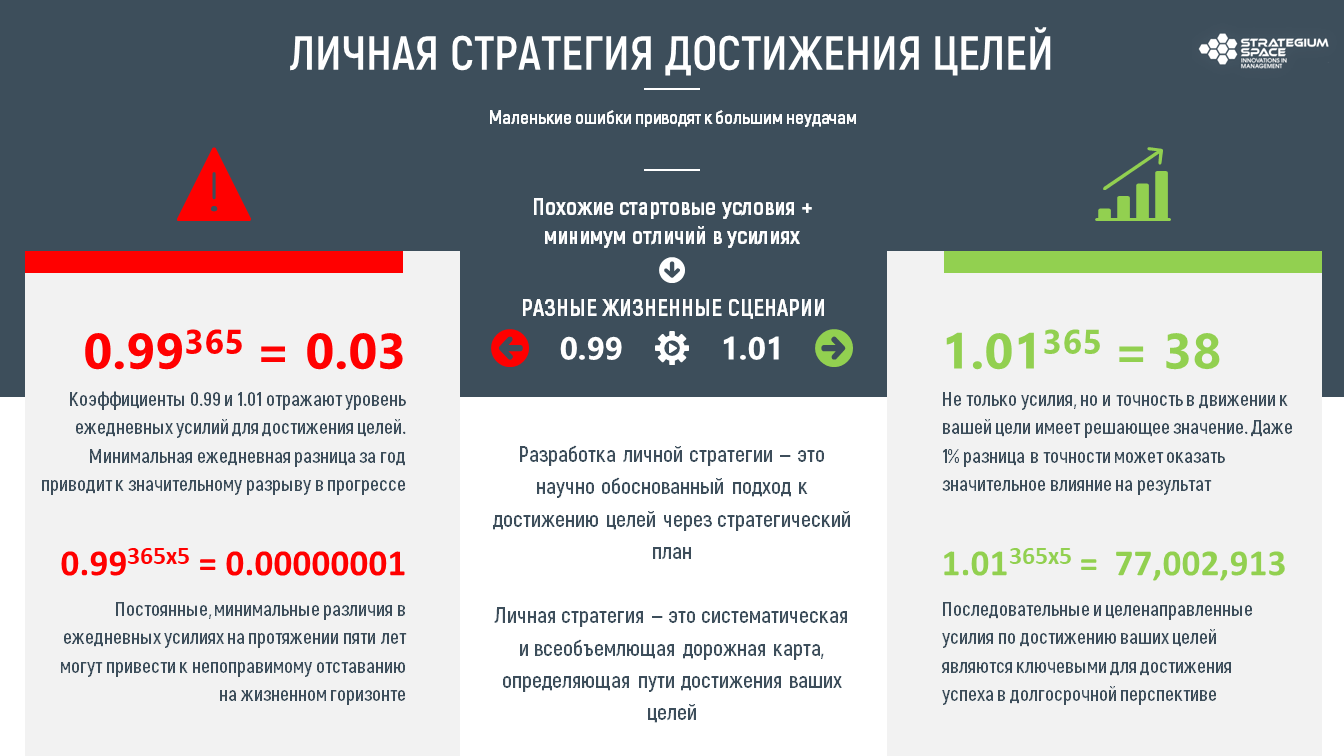 prognosticheskaya tsennost snovideniy ob uspehe mify i realnost