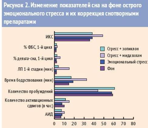 rol sotsialnoy podderzhki v preodolenii stressovyh situatsiy