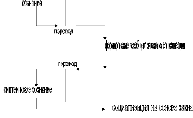 snovideniya ob uspehe i neudachah dialektika protivopolozhnostey