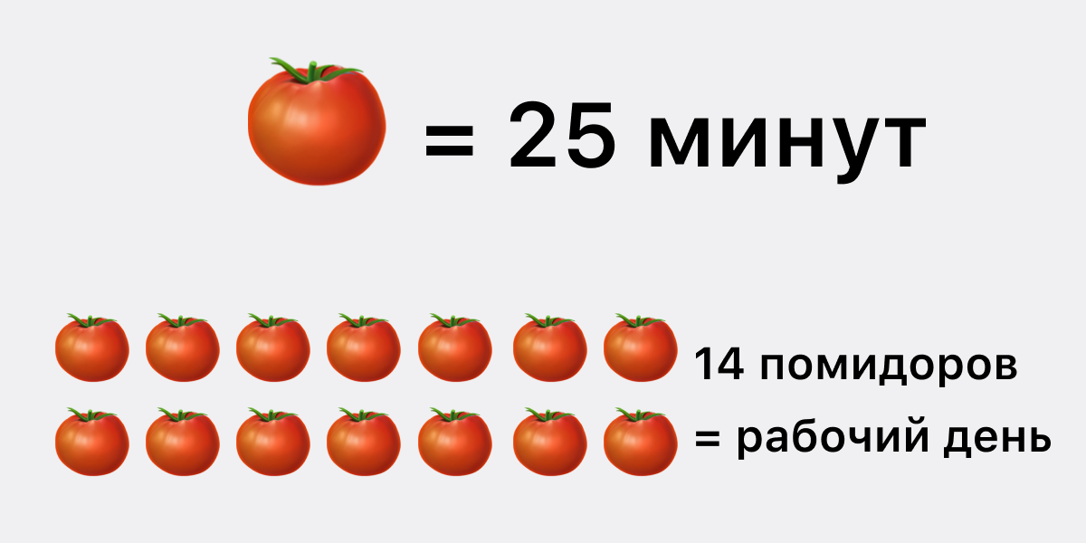tehnika pomodoro vash klyuch k maksimalnoy kontsentratsii