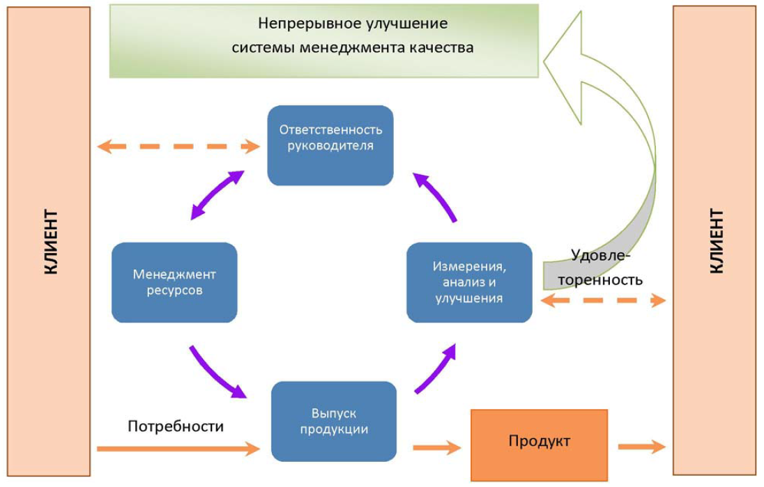 top 5 programm dlya povysheniya kontsentratsii i produktivnosti