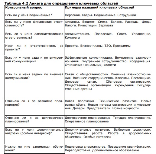 upravlenie prioritetami vydelenie klyuchevyh zadach i delegirovanie
