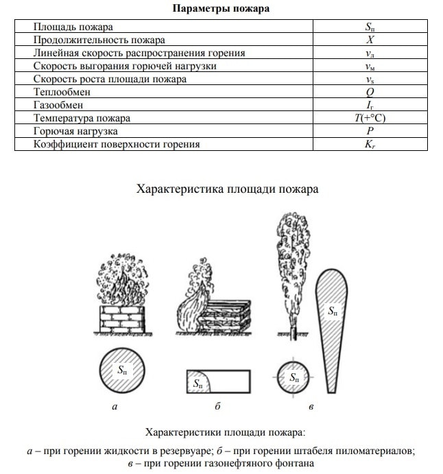 vidy pozharov v snovideniyah i ih simvolika