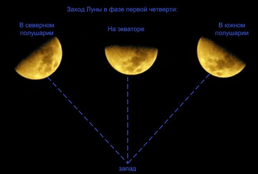 vliyanie lunnyh faz na sbyvaemost snovideniy mif ili realnost