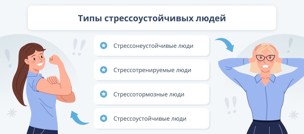 vliyanie stressa i otdyha na skorost usvoeniya informatsii