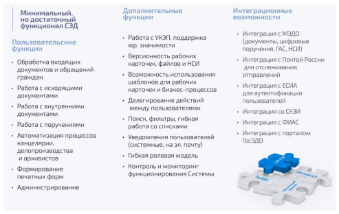 vnedrenie sistemy elektronnogo dokumentooborota sed poshagovoe rukovodstvo dlya uspeshnogo perehoda