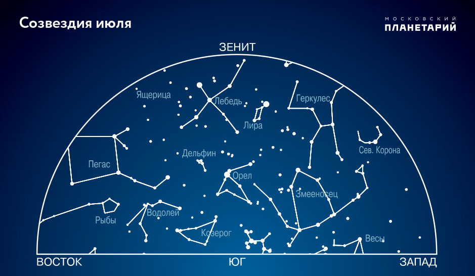 zvezdy na nochnom nebe simvolika i znachenie